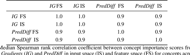 Figure 2 for Sparse Subspace Clustering for Concept Discovery (SSCCD)