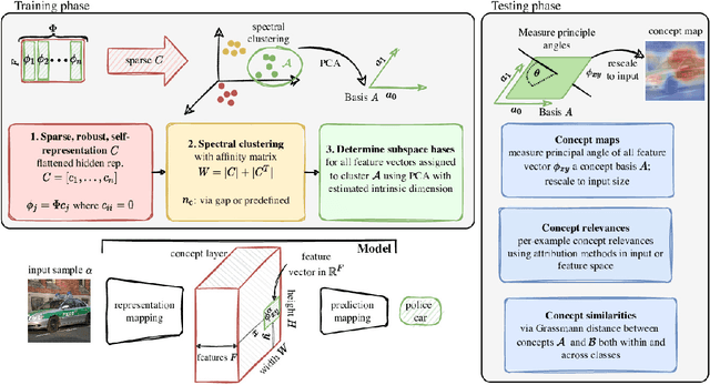 Figure 3 for Sparse Subspace Clustering for Concept Discovery (SSCCD)