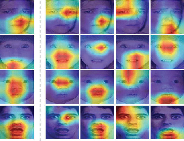 Figure 1 for Distract Your Attention: Multi-head Cross Attention Network for Facial Expression Recognition