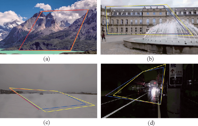Figure 1 for Content-Aware Unsupervised Deep Homography Estimation