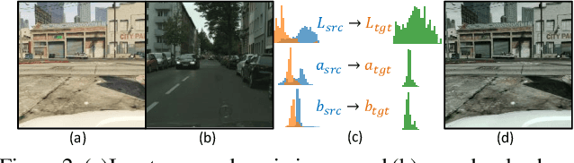 Figure 3 for Coarse-to-Fine Domain Adaptive Semantic Segmentation with Photometric Alignment and Category-Center Regularization