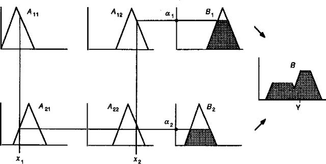 Figure 2 for Compiling Fuzzy Logic Control Rules to Hardware Implementations