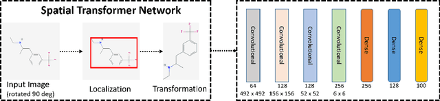 Figure 3 for Predicting Drug-Drug Interactions from Heterogeneous Data: An Embedding Approach