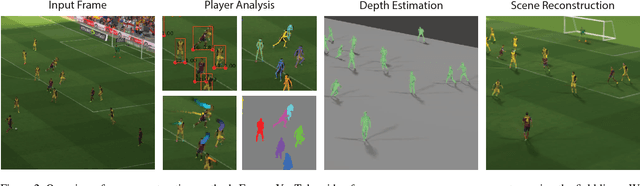 Figure 2 for Soccer on Your Tabletop