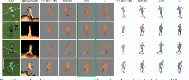 Figure 4 for Soccer on Your Tabletop