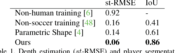 Figure 1 for Soccer on Your Tabletop