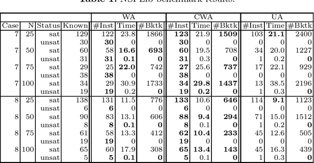 Figure 2 for The RegularGcc Matrix Constraint