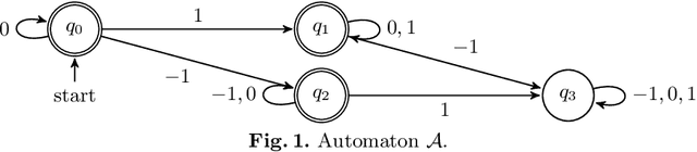 Figure 1 for The RegularGcc Matrix Constraint