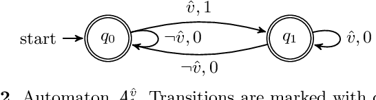 Figure 3 for The RegularGcc Matrix Constraint