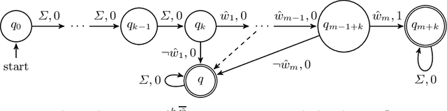 Figure 4 for The RegularGcc Matrix Constraint