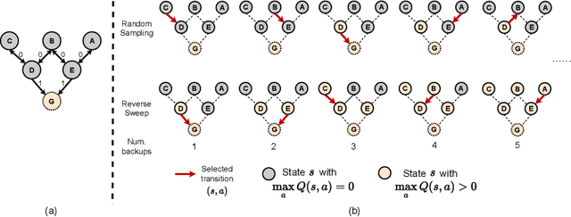 Figure 1 for Topological Experience Replay