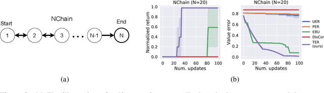 Figure 2 for Topological Experience Replay