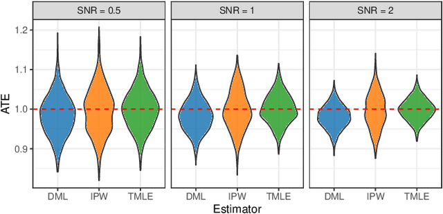 Figure 4 for Causal discovery under a confounder blanket