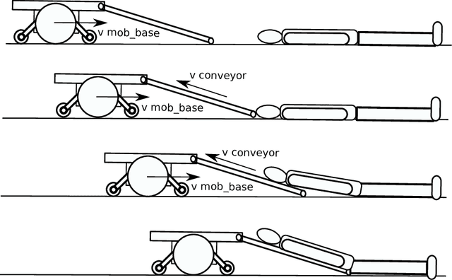 Figure 3 for ResQbot: A Mobile Rescue Robot with Immersive Teleperception for Casualty Extraction