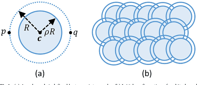 Figure 1 for Three-Dimensional GPU-Accelerated Active Contours for Automated Localization of Cells in Large Images