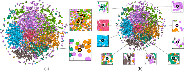 Figure 4 for Graph Wavelet Neural Network