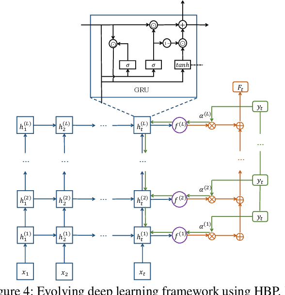 Figure 4 for PA-Cache: Learning-based Popularity-Aware Content Caching in Edge Networks