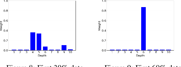 Figure 2 for PA-Cache: Learning-based Popularity-Aware Content Caching in Edge Networks