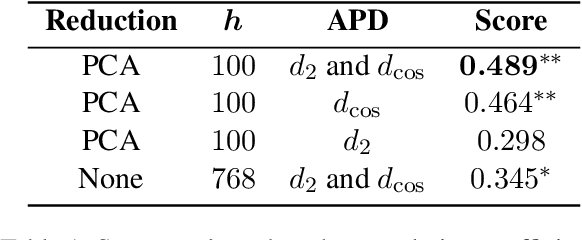 Figure 2 for Slangvolution: A Causal Analysis of Semantic Change and Frequency Dynamics in Slang