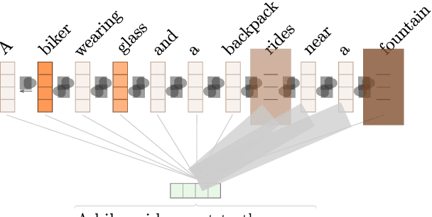 Figure 3 for Towards Prediction Explainability through Sparse Communication