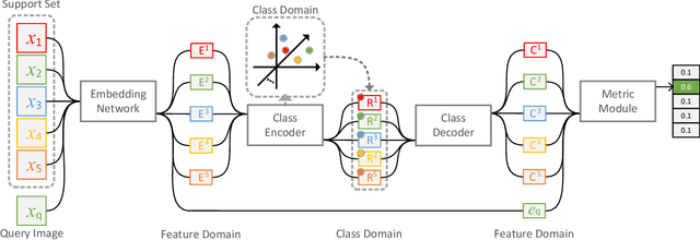 Figure 4 for Class Regularization: Improve Few-shot Image Classification by Reducing Meta Shift
