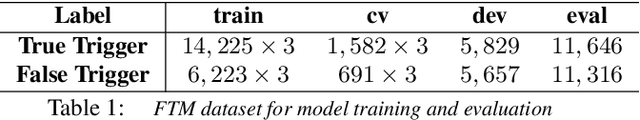 Figure 2 for Complementary Language Model and Parallel Bi-LRNN for False Trigger Mitigation