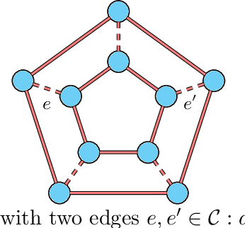 Figure 1 for Combinatorial Inference for Graphical Models