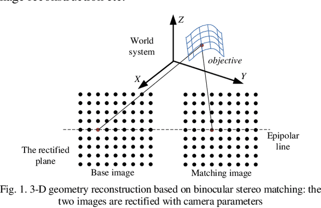 Figure 1 for Fully Parallel Architecture for Semi-global Stereo Matching with Refined Rank Method