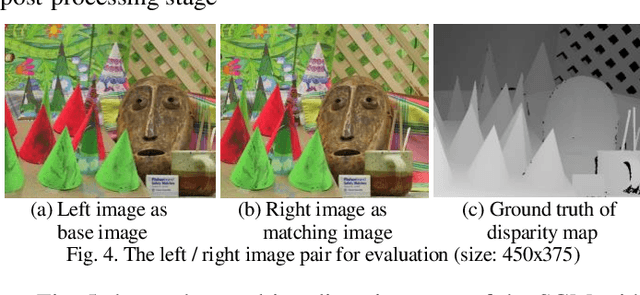 Figure 4 for Fully Parallel Architecture for Semi-global Stereo Matching with Refined Rank Method