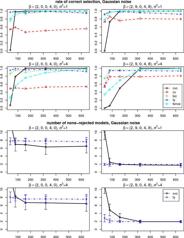 Figure 1 for Cross-Validation with Confidence