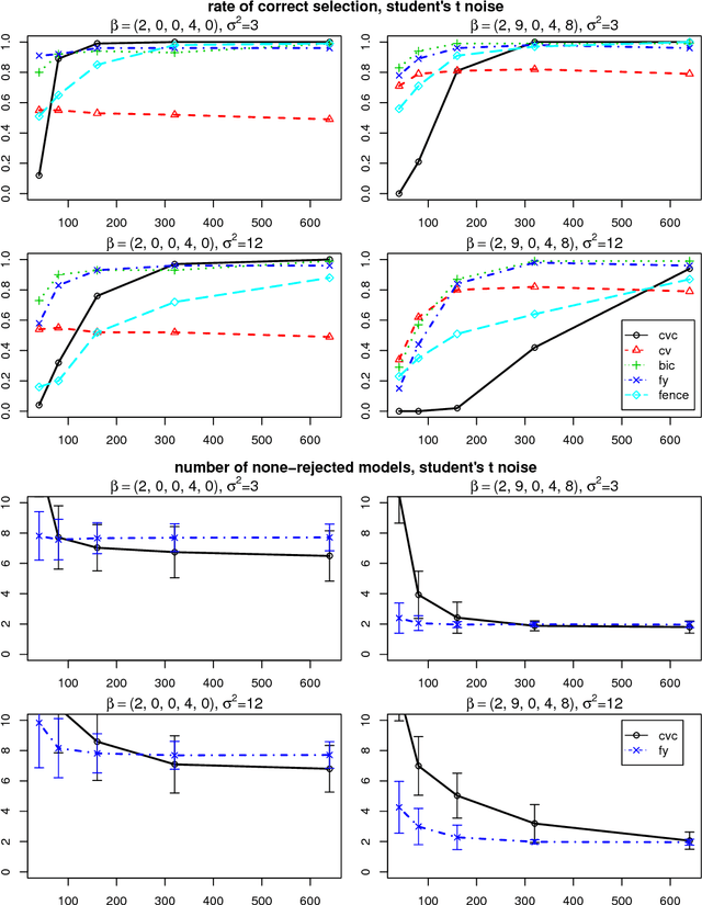 Figure 2 for Cross-Validation with Confidence