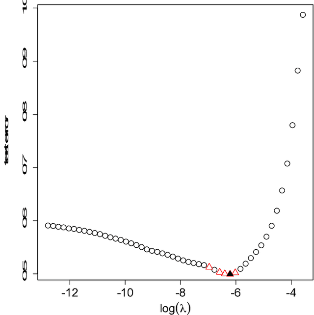 Figure 4 for Cross-Validation with Confidence
