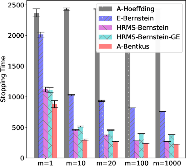 Figure 3 for Near-Optimal Confidence Sequences for Bounded Random Variables