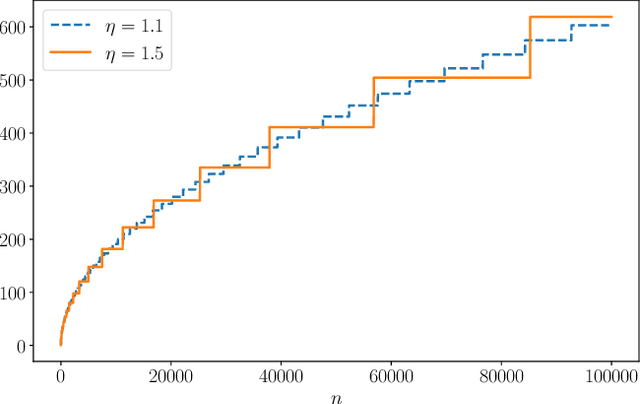 Figure 4 for Near-Optimal Confidence Sequences for Bounded Random Variables