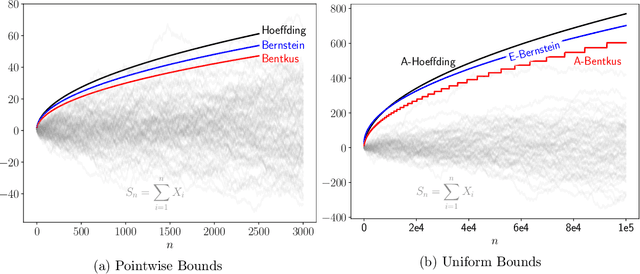 Figure 1 for Near-Optimal Confidence Sequences for Bounded Random Variables