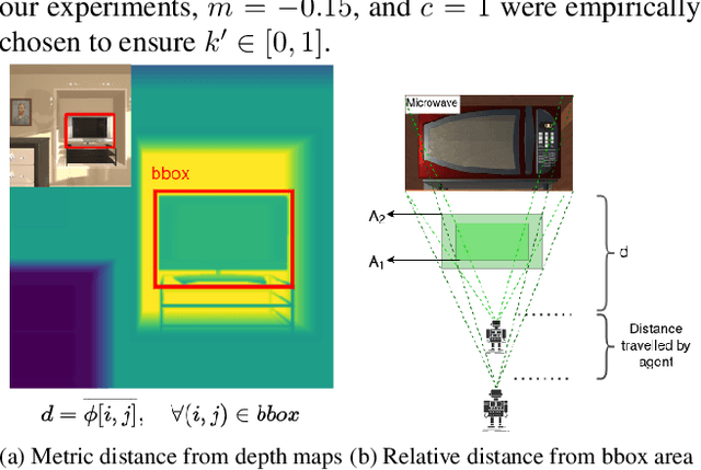 Figure 1 for Role of reward shaping in object-goal navigation
