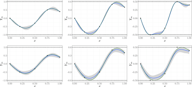 Figure 3 for Approximating Gaussian Process Emulators with Linear Inequality Constraints and Noisy Observations via MC and MCMC