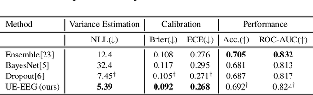 Figure 1 for Uncertainty Detection in EEG Neural Decoding Models