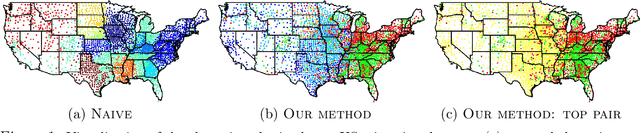 Figure 1 for Hermitian matrices for clustering directed graphs: insights and applications