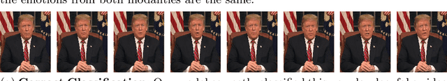 Figure 4 for Emotions Don't Lie: A Deepfake Detection Method using Audio-Visual Affective Cues