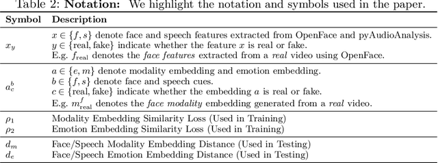 Figure 3 for Emotions Don't Lie: A Deepfake Detection Method using Audio-Visual Affective Cues