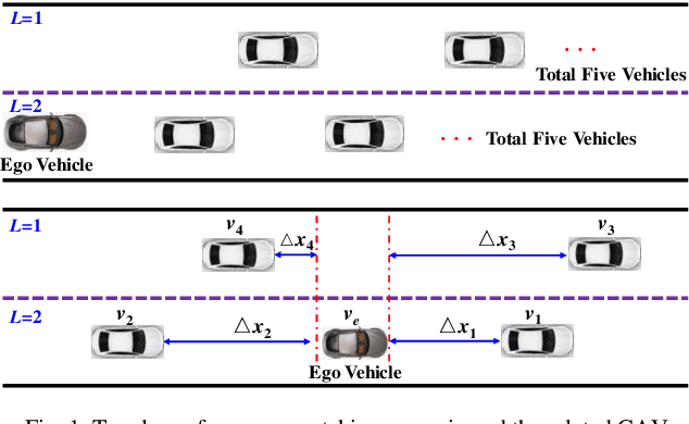 Figure 1 for Reinforcement Learning-Enabled Decision-Making Strategies for a Vehicle-Cyber-Physical-System in Connected Environment