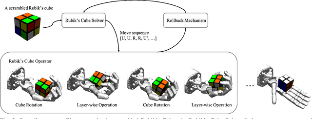 Figure 1 for Learning to Solve a Rubik's Cube with a Dexterous Hand