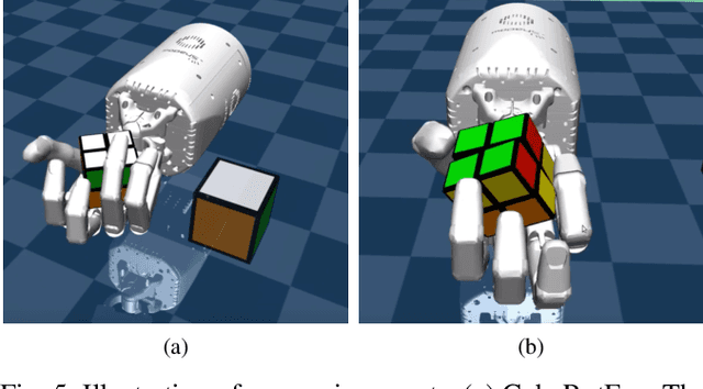 Figure 3 for Learning to Solve a Rubik's Cube with a Dexterous Hand