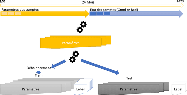 Figure 1 for A comparison of Deep Learning performances with others machine learning algorithms on credit scoring unbalanced data