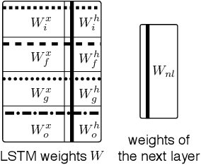 Figure 3 for Structured Sparsification of Gated Recurrent Neural Networks