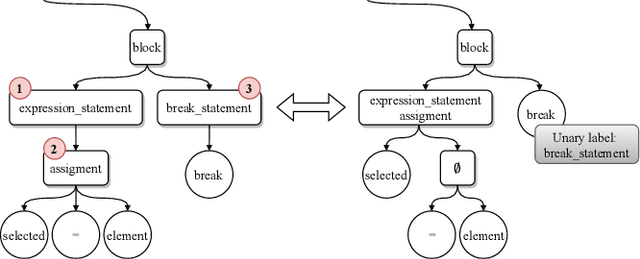 Figure 3 for AST-Probe: Recovering abstract syntax trees from hidden representations of pre-trained language models