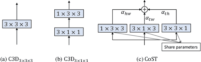 Figure 3 for Collaborative Spatio-temporal Feature Learning for Video Action Recognition