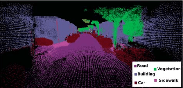 Figure 2 for Dense 3D Visual Mapping via Semantic Simplification