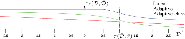 Figure 3 for Dense 3D Visual Mapping via Semantic Simplification